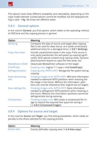 Selecting the options  45
The options have show different availability and selectability, depending on the
copy mode selected. Locked options cannot be modified, but the displayed set-
ting is valid. 4fig. 16 shows the different states.
5.8.3 	 General options
In the column General, you find options, which relate to the operating method
of HDClone and the copying process in general.
Option Meaning
Verifying Compares the data of source and target after copying.
Not to be used for data rescue, as it yields unnecessary
additional stress for a damaged drive (45.8.1 Verifying).
Copy free areas Include unpartitioned areas in the copy. If the source is
only partly partitioned, this will speed up copying signifi-
cantly. Only special contents (e.g. backup areas, dynamic
disks/volumes) require to copy the free areas, too.
MediaDirect (Dell) Deactivate MediaDirect software on the target.
SmartCopy Copying only: Logical 1:1 copy (46.6 SmartCopy).
Defragmentation Copying only (NTFS+FAT): Reorganize file system during
copying.
Store downsizing
info
Creating images only (NTFS+FAT): Will store information
needed to downsize NTFS partitions when restoring the
file image in the future. Without this information, parti-
tions can only be restored at their original size (or larger).
Store defrag info Creating images only (NTFS+FAT): Store information
needed to defragment NTFS partitions when restoring in
the future. Without this information, partitions cannot be
defragmented during restoring.
Compression Creating images only: Will create a compressed file im-
age to reduce the required free space for storing it
(46.8.6 Compressed Images).
5.8.4 	 Options for source and target
In the columns Source and Target, you find setting possibilities, which relate es-
pecially to the drives selected for the copying process.
Option Meaning
Sector area Exactly definable copying area (46.4 Area copy).
 