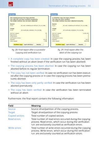 Termination of the copying process  55
{{ A complete copy has been created: In case the copying process has been
finished without an abort (even if the verification run has been aborted).
{{ The copying process has been aborted: In case the copying run has been
aborted before its regular termination.
{{ The copy has not been verified: In case no verification run has been execut-
ed after the copying process or in case the copying process has been prema-
turely aborted.
{{ The copy has been only partly verified: In case the verification run has been
aborted prematurely.
{{ The copy has been verified: In case the verification has been terminated
without an abort.
Furthermore, the final report contains the following information:
Field Meaning
Source Source drive/partition of the copying process.
Target Target drive/partition of the copying process.
Copied sectors Total number of copied sectors.
Read errors Total number of read errors occurred during the copying
process. Read errors, which occur during the verification
run, are exclusively counted as verification errors.
Write errors Total number of write errors occurred during the copying
process. Write errors, which occur during the verification
run, are exclusively counted as verification errors.
fig. 28: Final report after a successful
copying and verification run
fig. 29: Final report after the
abort of the copying run
 