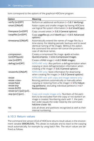 74  Operating principles
tions correspond to the options of the graphical HDClone program.
Option Meaning
-verify:[on|OFF] Perform an additional verification (45.8.1 Verifying).
-smart:[ON|off] Faster copies and smaller images by having HDClone
use logical file system information (46.6 SmartCopy).
-freespace:[on|OFF] Copy unused areas (45.8.3 General options).
-swapfiles:[on|OFF] Copy pagefile.sys and hiberfil.sys (45.8.5 Advanced
options).
-timestamp:[ON|off] Automatically extend the names of image files by a
time-stamp. For labeling periodic backups and to avoid
identical naming of file images. Without this option,
the command line version will cancel the process in
case of identical names.
-compression:
[on|OFF|quick]
Create a compressed file image, quick activates
QuickCompress 46.8.6 Compressed Images.
-raw:[on|OFF] Create a RAW image (46.8.3 RAW images).
-defrag:[on|OFF] NTFS+FAT only: Also perform a defragmentation when
copying or store defragmentation information when
creating a file image (45.8.3 General options).
-resizeinfo:[ON|off] NTFS+FAT only: Store information for downsizing
when creating file images (45.8.3 General options).
-resize
-resize:size
-resize:fixed
-resize:skip
-resize:AUTO
-resize:[p1]:[p2]:[p3]...
NTFS+FAT+ext with copy and image restore only:
Resizing partitions automatically or manually when
copying or restoring from a file image (45.9.2 Adjust-
ing partitions), excluding individual partitions (46.7
PartitionSelect)
-skip:[pnr]:[pnr]... Copy and create image only: Numbers of the parti-
tions to be excluded from the copy or not stored if an
image is created. Numbering starts with 1, the parti-
tion order equals the order listed by the command
hdclone-cl.exe -list.
-list Lists all drives and partitions recognized as well as their
internal numbering.
6.10.3 	Return values
The command line version (CLI) of HDClone returns result values in the environ-
ment variable ERRORLEVEL. This allows to evaluate and to react to the copying
result automatically, for example by using batch files. The return values are de-
fined as follows:
 