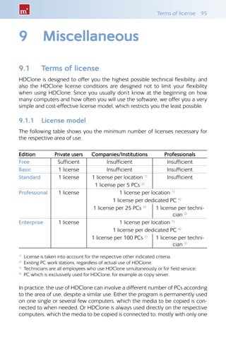 Terms of license  95
9	 Miscellaneous
9.1 	 Terms of license
HDClone is designed to offer you the highest possible technical flexibility, and
also the HDClone license conditions are designed not to limit your flexibility
when using HDClone. Since you usually don’t know at the beginning on how
many computers and how often you will use the software, we offer you a very
simple and cost-effective license model, which restricts you the least possible.
9.1.1 	 License model
The following table shows you the minimum number of licenses necessary for
the respective area of use.
Edition Private users Companies/Institutions Professionals
Free Sufficient Insufficient Insufficient
Basic 1 license Insufficient Insufficient
Standard 1 license 1 license per location 1)
Insufficient
1 license per 5 PCs 2)
Professional 1 license 1 license per location 1)
1 license per dedicated PC 4)
1 license per 25 PCs 2)
1 license per techni-
cian 3)
Enterprise 1 license 1 license per location 1)
1 license per dedicated PC 4)
1 license per 100 PCs 2)
1 license per techni-
cian 3)
1)
  License is taken into account for the respective other indicated criteria.
2)
  Existing PC work stations, regardless of actual use of HDClone.
3)
 Technicians are all employees who use HDClone simultaneously or for field service.
4)
 PC which is exclusively used for HDClone, for example as copy server.
In practice, the use of HDClone can involve a different number of PCs according
to the area of use, despite a similar use. Either the program is permanently used
on one single or several few computers, which the media to be copied is con-
nected to when needed. Or HDClone is always used directly on the respective
computers, which the media to be copied is connected to; mostly with only one
 