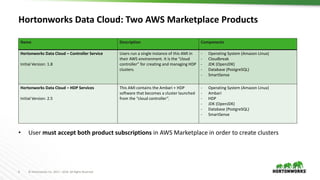 Hortonworks Data Cloud for AWS | PPTX