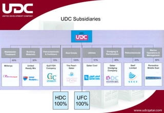 UDC Subsidiaries




HDC    UFC
100%   100%
 