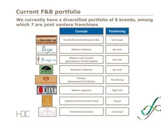 “The Most Glamorous Address in The Middle East”