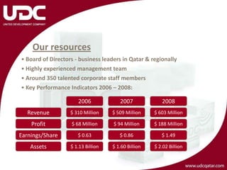  One of the Top 100 Companies in the Middle East 