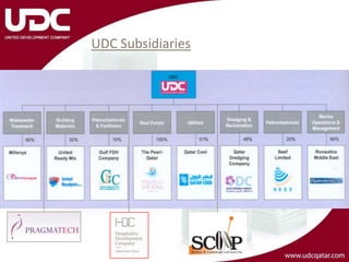  Established :  July 1999