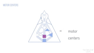 Human Design - Type, Strategy & the energetic basics | PDF