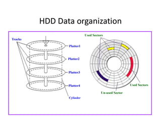 HDD Data organization
 
