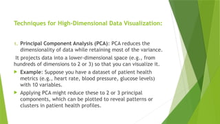 Comprehensive Techniques for Visualizing High-Dimensional Data Across ...