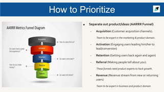 How to Prioritize
■ Separate out product/ideas (AARRR Funnel)
– Acquisition (Customer acquisition channels).
Team to be expert in the marketing & product domain.
– Activation (Engaging users leading him/her to
lead/conversion)
– Retention (Getting users back again and again)
– Referral (Making people tell about you).
These funnels need product experts to hack growth.
– Revenue (Revenue stream from new or returning
users)
Team to be expert in business and product domain
 