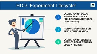 HDD- Experiment Lifecycle!
VALIDATION OF WEAK/
MEDIUM HYPOTHESIS
(GENERATING ADDITIONAL
DATA POINTS)
ITERATE & OPTIMIZE FOR
BEST CONFIGURATION
VALIDATION OF SUCCESS
METRICS BEFORE TAKING
UP AS A PROJECT
1
2
3
 