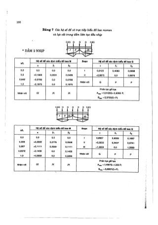 Hướng dẫn đồ án môn học Bê tông cốt thép 1 - Sàn sườn toàn khối có bản dầm ( Nguyễn Văn Hiệp )