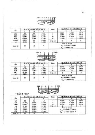 Hướng dẫn đồ án môn học Bê tông cốt thép 1 - Sàn sườn toàn khối có bản dầm ( Nguyễn Văn Hiệp )