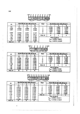 Hướng dẫn đồ án môn học Bê tông cốt thép 1 - Sàn sườn toàn khối có bản dầm ( Nguyễn Văn Hiệp )