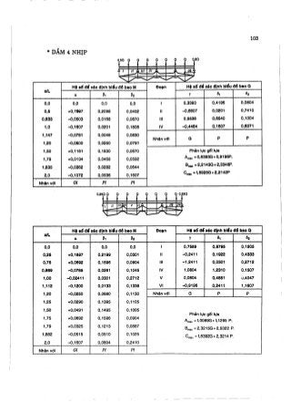 Hướng dẫn đồ án môn học Bê tông cốt thép 1 - Sàn sườn toàn khối có bản dầm ( Nguyễn Văn Hiệp )