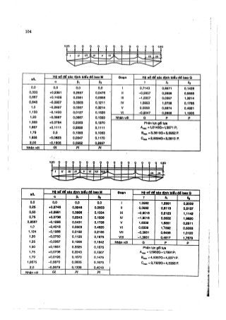 Hướng dẫn đồ án môn học Bê tông cốt thép 1 - Sàn sườn toàn khối có bản dầm ( Nguyễn Văn Hiệp )
