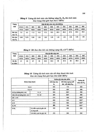 Hướng dẫn đồ án môn học Bê tông cốt thép 1 - Sàn sườn toàn khối có bản dầm ( Nguyễn Văn Hiệp )