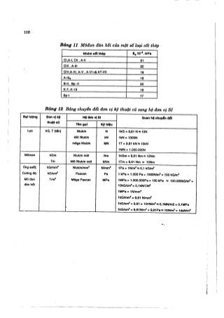Hướng dẫn đồ án môn học Bê tông cốt thép 1 - Sàn sườn toàn khối có bản dầm ( Nguyễn Văn Hiệp )