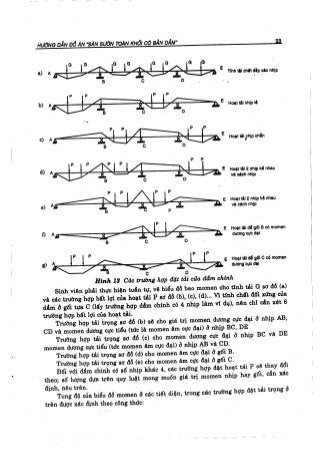 Hướng dẫn đồ án môn học Bê tông cốt thép 1 - Sàn sườn toàn khối có bản dầm ( Nguyễn Văn Hiệp )