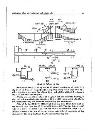 Hướng dẫn đồ án môn học Bê tông cốt thép 1 - Sàn sườn toàn khối có bản dầm ( Nguyễn Văn Hiệp )