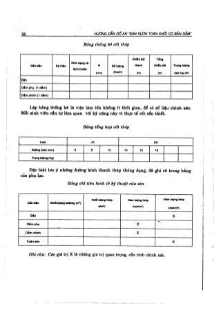 Hướng dẫn đồ án môn học Bê tông cốt thép 1 - Sàn sườn toàn khối có bản dầm ( Nguyễn Văn Hiệp )