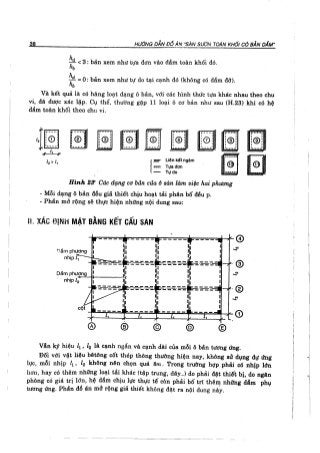 Hướng dẫn đồ án môn học Bê tông cốt thép 1 - Sàn sườn toàn khối có bản dầm ( Nguyễn Văn Hiệp )