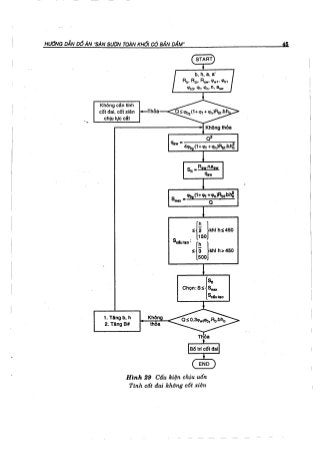 Hướng dẫn đồ án môn học Bê tông cốt thép 1 - Sàn sườn toàn khối có bản dầm ( Nguyễn Văn Hiệp )