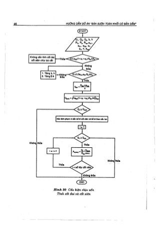 Hướng dẫn đồ án môn học Bê tông cốt thép 1 - Sàn sườn toàn khối có bản dầm ( Nguyễn Văn Hiệp )