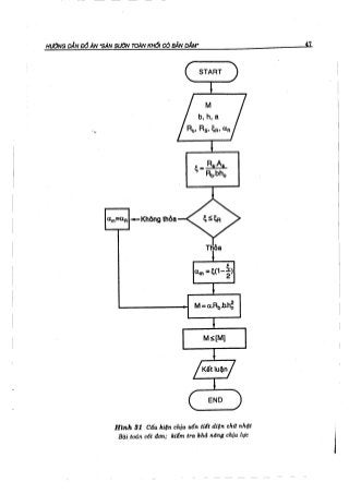 Hướng dẫn đồ án môn học Bê tông cốt thép 1 - Sàn sườn toàn khối có bản dầm ( Nguyễn Văn Hiệp )