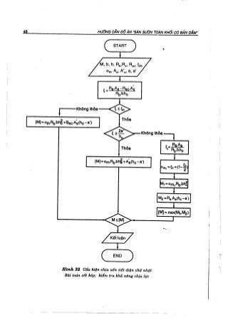 Hướng dẫn đồ án môn học Bê tông cốt thép 1 - Sàn sườn toàn khối có bản dầm ( Nguyễn Văn Hiệp )
