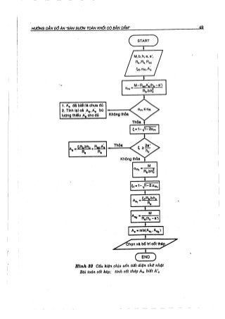 Hướng dẫn đồ án môn học Bê tông cốt thép 1 - Sàn sườn toàn khối có bản dầm ( Nguyễn Văn Hiệp )