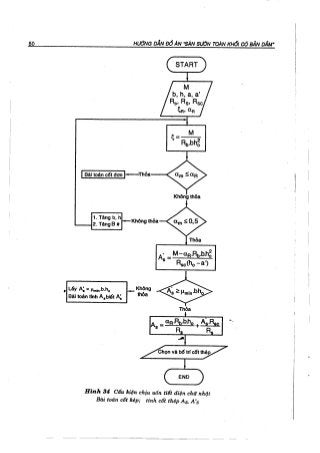 Hướng dẫn đồ án môn học Bê tông cốt thép 1 - Sàn sườn toàn khối có bản dầm ( Nguyễn Văn Hiệp )