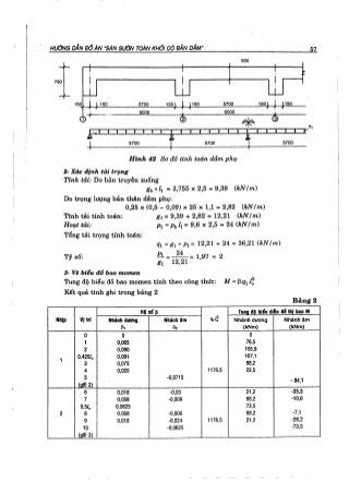 Hướng dẫn đồ án môn học Bê tông cốt thép 1 - Sàn sườn toàn khối có bản dầm ( Nguyễn Văn Hiệp )