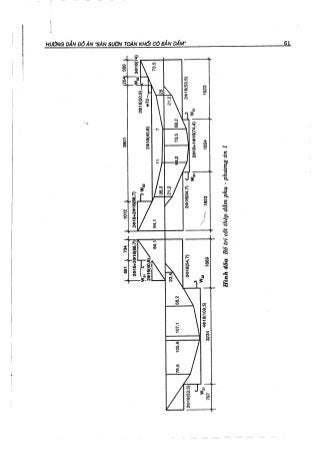 Hướng dẫn đồ án môn học Bê tông cốt thép 1 - Sàn sườn toàn khối có bản dầm ( Nguyễn Văn Hiệp )