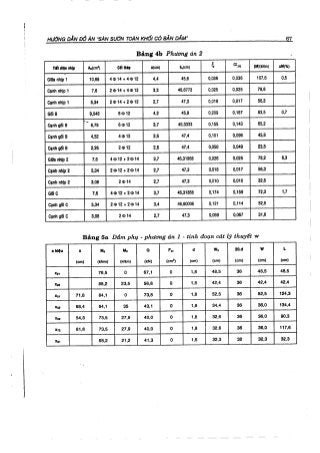 Hướng dẫn đồ án môn học Bê tông cốt thép 1 - Sàn sườn toàn khối có bản dầm ( Nguyễn Văn Hiệp )