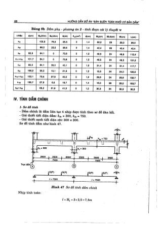 Hướng dẫn đồ án môn học Bê tông cốt thép 1 - Sàn sườn toàn khối có bản dầm ( Nguyễn Văn Hiệp )