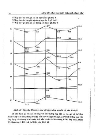 Hướng dẫn đồ án môn học Bê tông cốt thép 1 - Sàn sườn toàn khối có bản dầm ( Nguyễn Văn Hiệp )
