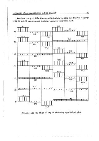 Hướng dẫn đồ án môn học Bê tông cốt thép 1 - Sàn sườn toàn khối có bản dầm ( Nguyễn Văn Hiệp )