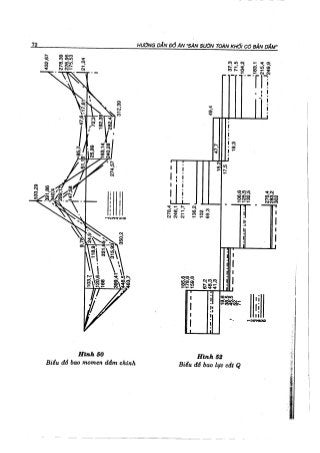 Hướng dẫn đồ án môn học Bê tông cốt thép 1 - Sàn sườn toàn khối có bản dầm ( Nguyễn Văn Hiệp )