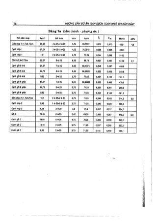 Hướng dẫn đồ án môn học Bê tông cốt thép 1 - Sàn sườn toàn khối có bản dầm ( Nguyễn Văn Hiệp )