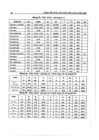 Hướng dẫn đồ án môn học Bê tông cốt thép 1 - Sàn sườn toàn khối có bản dầm ( Nguyễn Văn Hiệp )