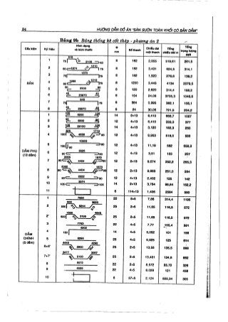 Hướng dẫn đồ án môn học Bê tông cốt thép 1 - Sàn sườn toàn khối có bản dầm ( Nguyễn Văn Hiệp )