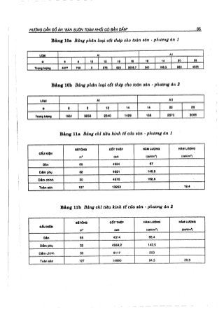 Hướng dẫn đồ án môn học Bê tông cốt thép 1 - Sàn sườn toàn khối có bản dầm ( Nguyễn Văn Hiệp )