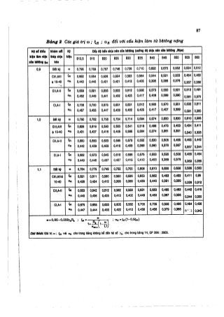 Hướng dẫn đồ án môn học Bê tông cốt thép 1 - Sàn sườn toàn khối có bản dầm ( Nguyễn Văn Hiệp )