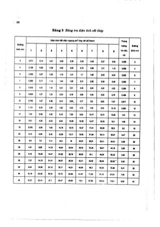 Hướng dẫn đồ án môn học Bê tông cốt thép 1 - Sàn sườn toàn khối có bản dầm ( Nguyễn Văn Hiệp )