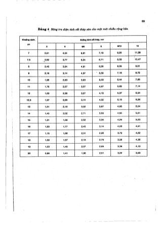 Hướng dẫn đồ án môn học Bê tông cốt thép 1 - Sàn sườn toàn khối có bản dầm ( Nguyễn Văn Hiệp )