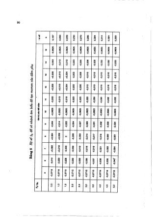 Hướng dẫn đồ án môn học Bê tông cốt thép 1 - Sàn sườn toàn khối có bản dầm ( Nguyễn Văn Hiệp )