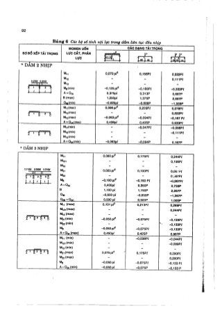 Hướng dẫn đồ án môn học Bê tông cốt thép 1 - Sàn sườn toàn khối có bản dầm ( Nguyễn Văn Hiệp )