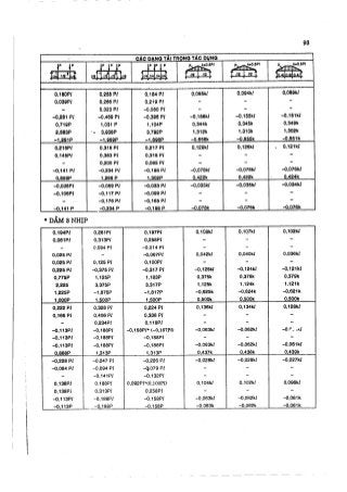 Hướng dẫn đồ án môn học Bê tông cốt thép 1 - Sàn sườn toàn khối có bản dầm ( Nguyễn Văn Hiệp )