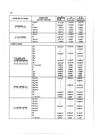 Hướng dẫn đồ án môn học Bê tông cốt thép 1 - Sàn sườn toàn khối có bản dầm ( Nguyễn Văn Hiệp )