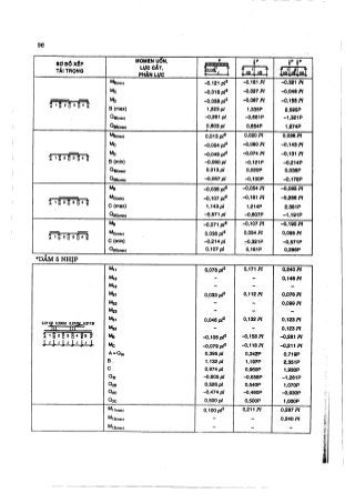 Hướng dẫn đồ án môn học Bê tông cốt thép 1 - Sàn sườn toàn khối có bản dầm ( Nguyễn Văn Hiệp )